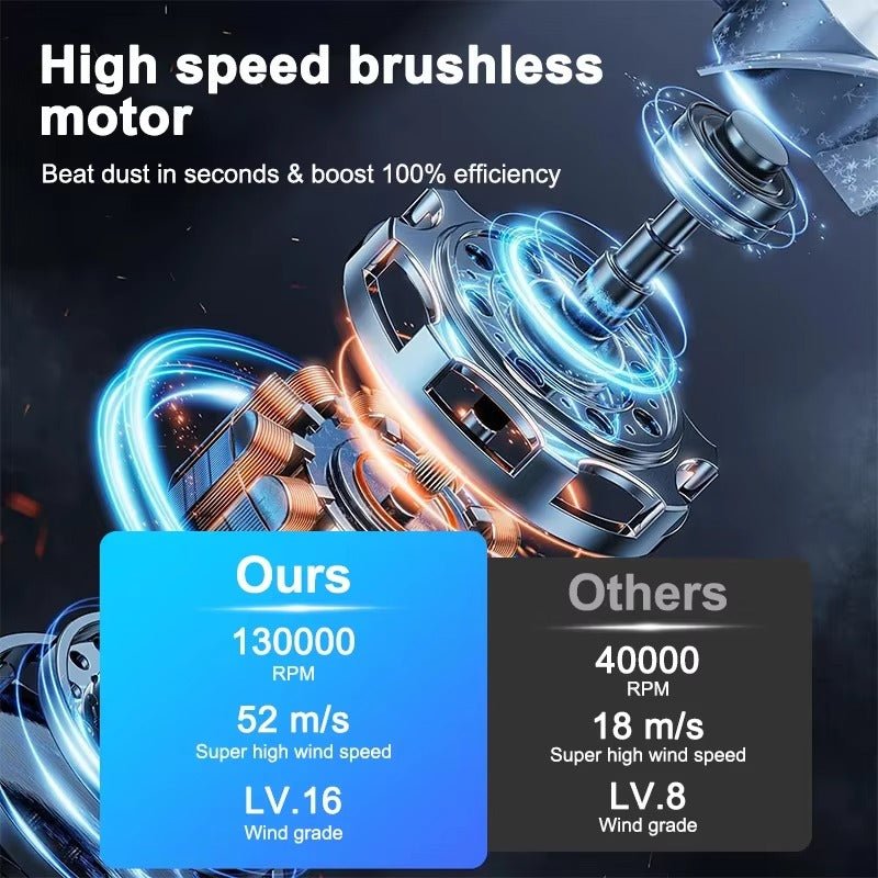 TurboJet Compact Blower - Aussie Vitality