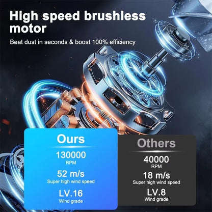 TurboJet Compact Blower - Aussie Vitality